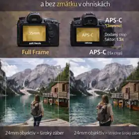 Crop factor vo fotografii – full frame vs APS-C jednoducho, prakticky a bez zmätku v ohniskách