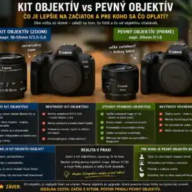 Kit objektív vs pevný objektív – čo je lepšie na začiatok a pre koho sa čo oplatí