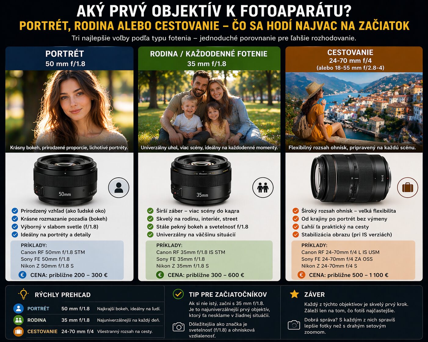 porovnanie prvého objektívu na portrét, rodinu a cestovanie pri výbere fotoaparátu
