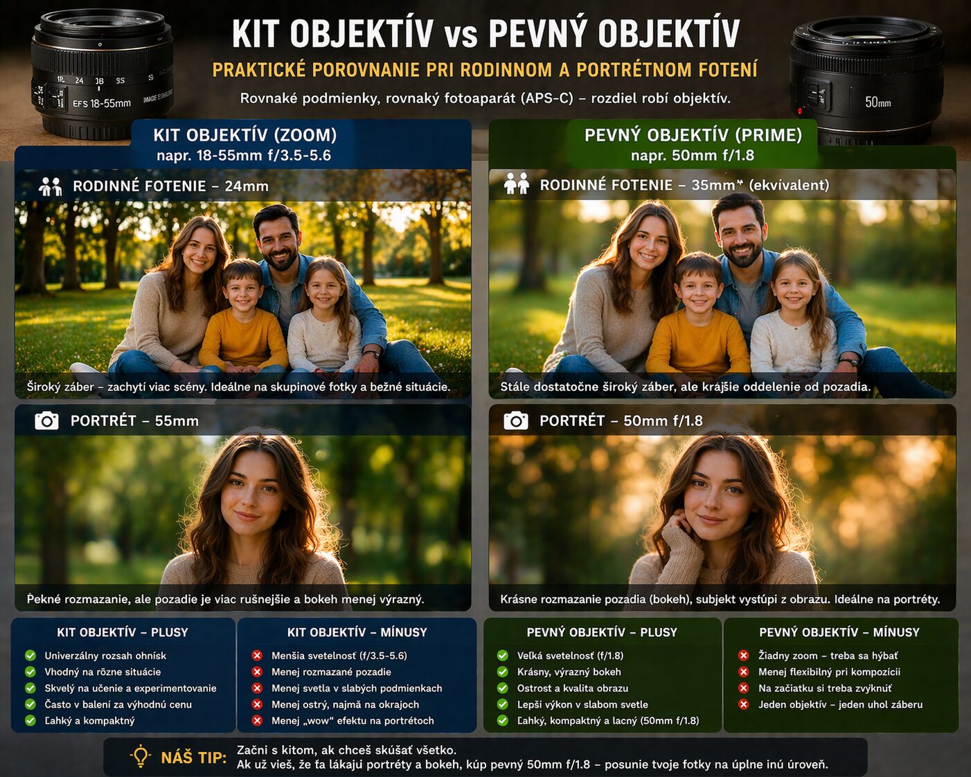 praktické porovnanie kit objektívu a pevného objektívu pri rodinnom a portrétnom fotení